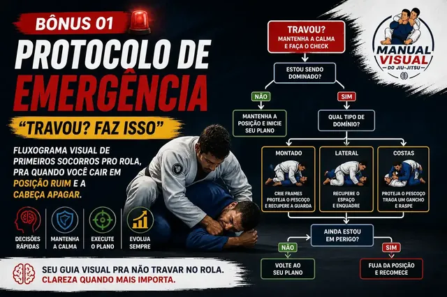 Bônus 1 — Travou? Faz Isso.